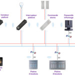 découvrez notre guide complet pour choisir et installer votre box domotique zigbee, optimisez votre maison connectée facilement et efficacement.