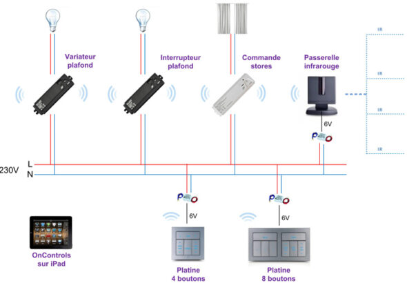 découvrez notre guide complet pour choisir et installer votre box domotique zigbee, optimisez votre maison connectée facilement et efficacement.