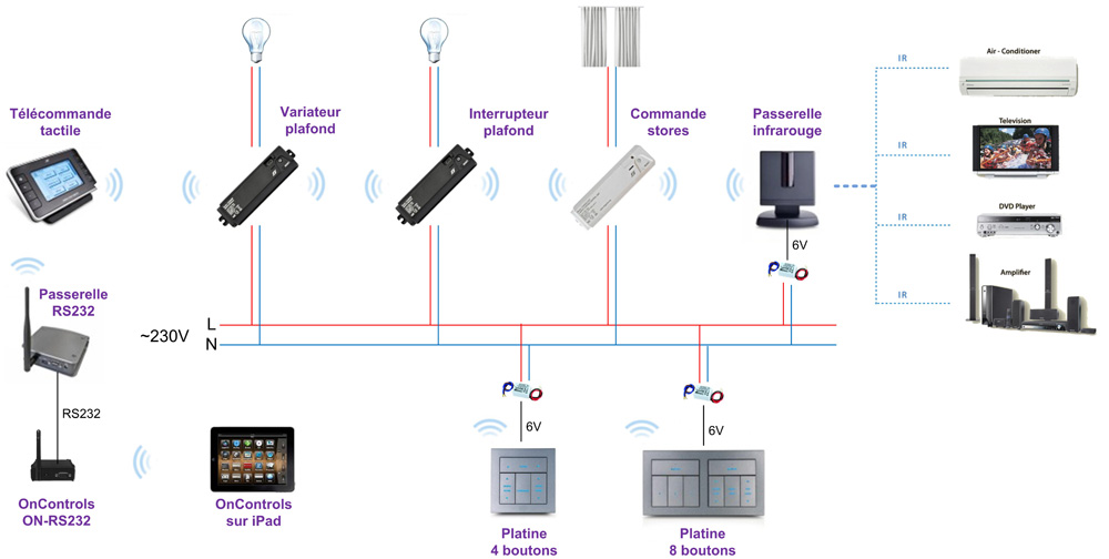 découvrez notre guide complet pour choisir et installer votre box domotique zigbee, optimisez votre maison connectée facilement et efficacement.