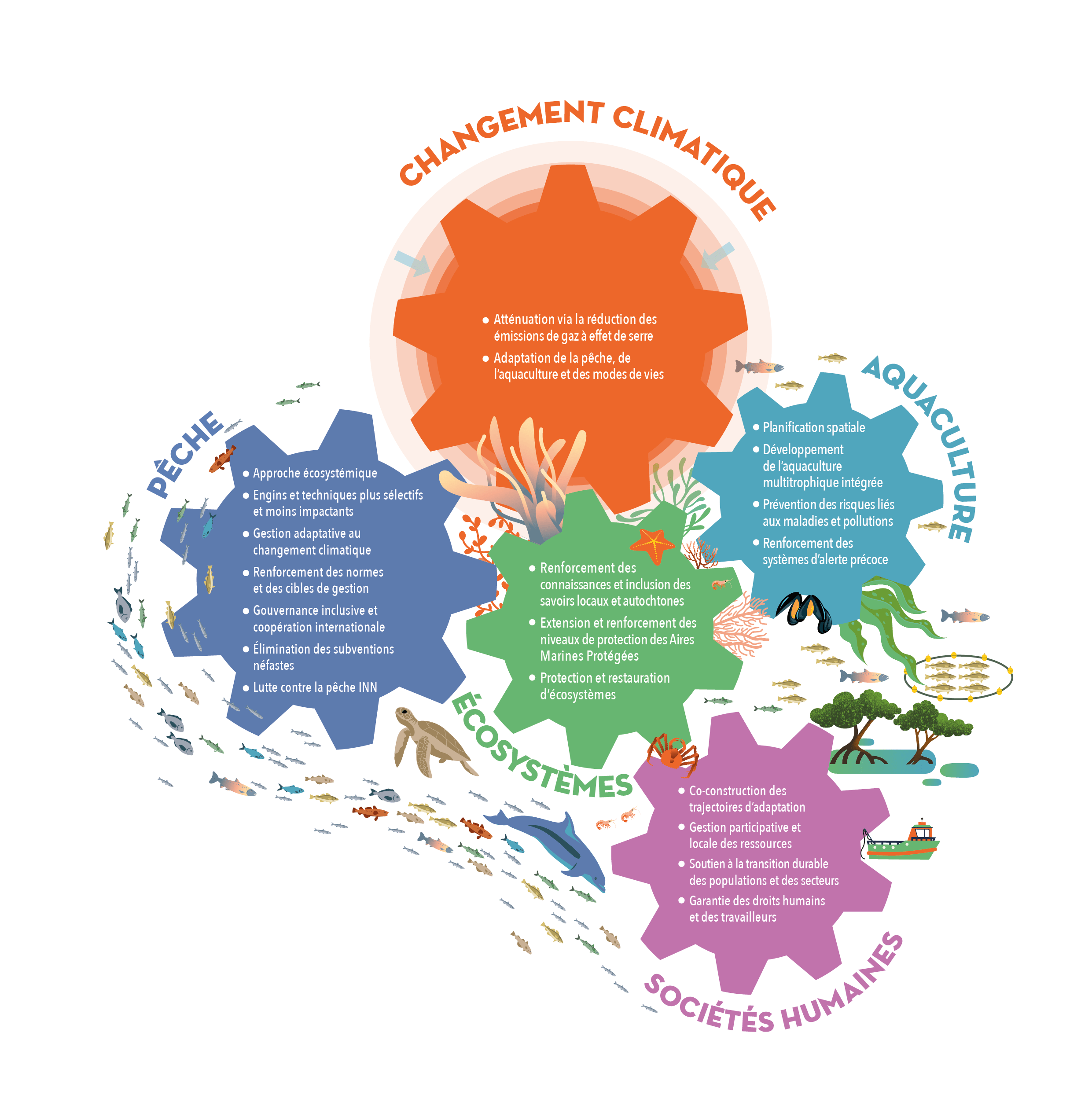 découvrez comment un ingrédient toxique présent dans le sol martien pourrait devenir la clé pour établir les bases des futures missions et colonies sur mars.
