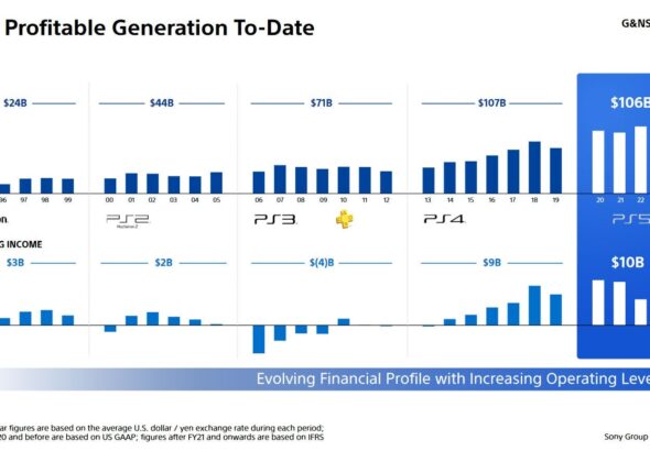 découvrez la nouvelle fonctionnalité de la ps5 qui permet aux utilisateurs de générer des revenus facilement et de manière innovante.