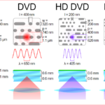 découvrez la capacité spectaculaire du cd, un support révolutionnaire offrant un stockage fiable et de haute qualité pour vos données et fichiers multimédias.