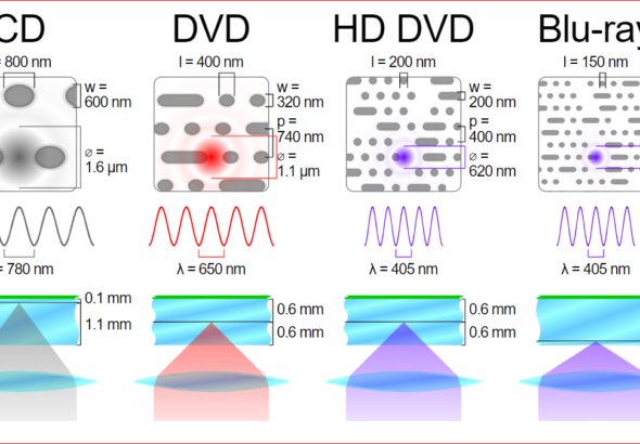 découvrez la capacité spectaculaire du cd, un support révolutionnaire offrant un stockage fiable et de haute qualité pour vos données et fichiers multimédias.