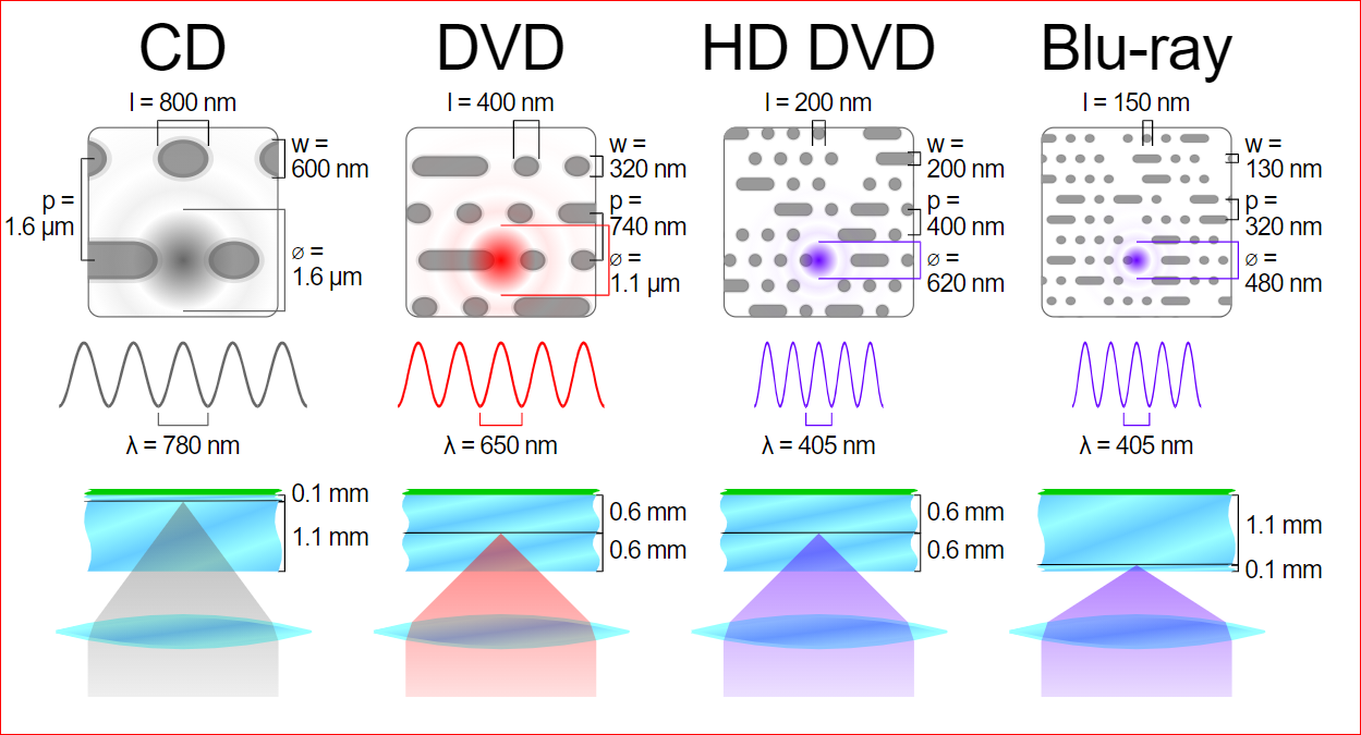 découvrez la capacité spectaculaire du cd, un support révolutionnaire offrant un stockage fiable et de haute qualité pour vos données et fichiers multimédias.