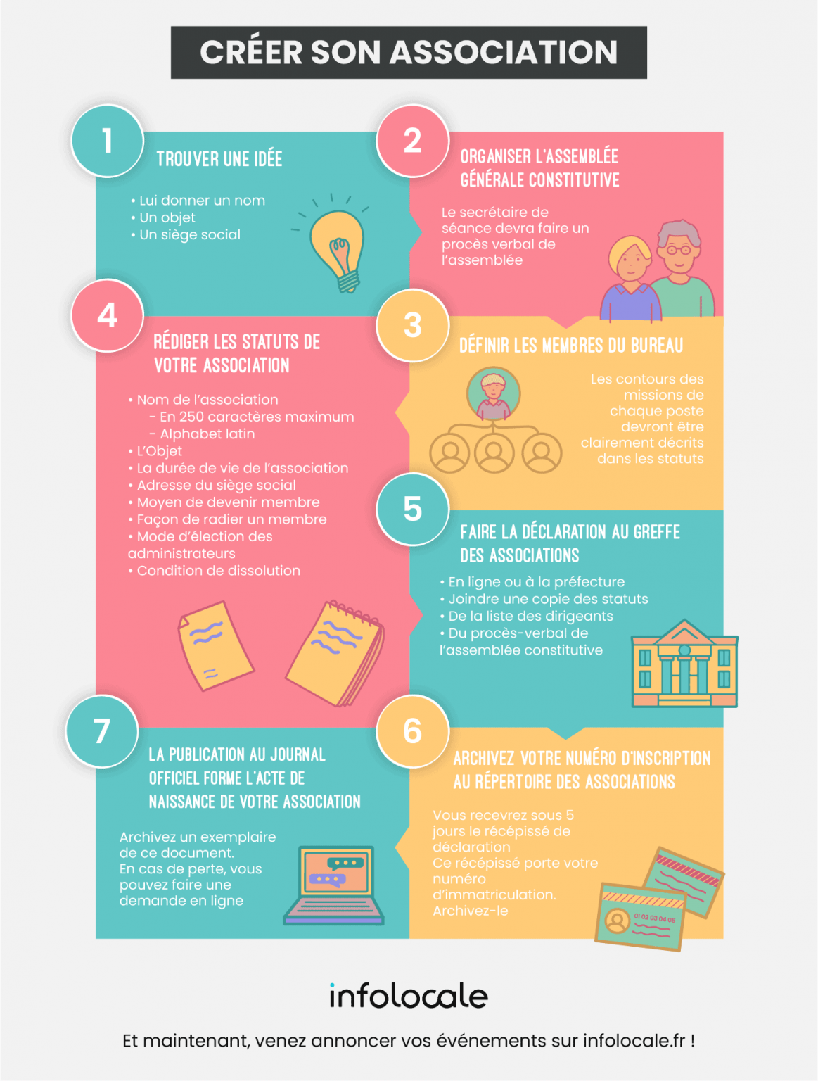 découvrez comment créer facilement votre association sur klubasso.fr, la plateforme dédiée à la gestion et au financement collaboratif des associations.