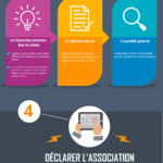 découvrez comment créer facilement votre association sur klubasso.fr, la plateforme dédiée à la gestion et à la création d'associations en ligne.