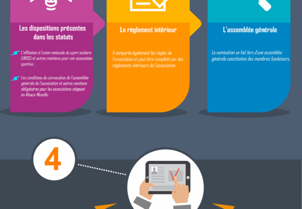 découvrez comment créer facilement votre association sur klubasso.fr, la plateforme dédiée à la gestion et à la création d'associations en ligne.