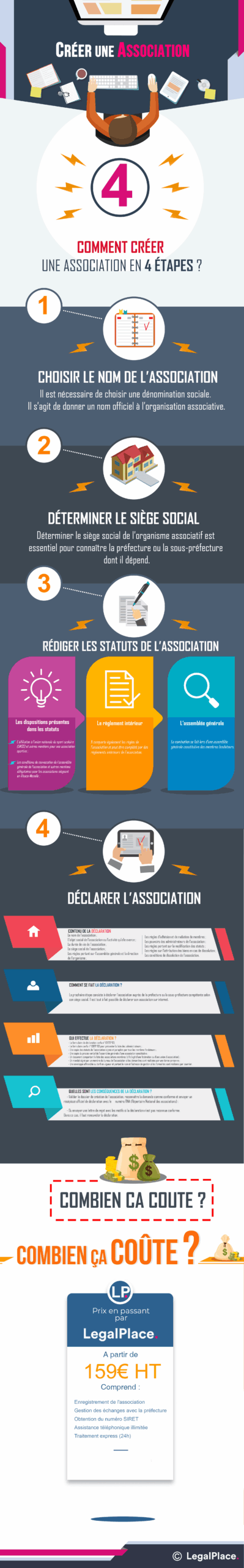 découvrez comment créer facilement votre association sur klubasso.fr, la plateforme dédiée à la gestion et à la création d'associations en ligne.