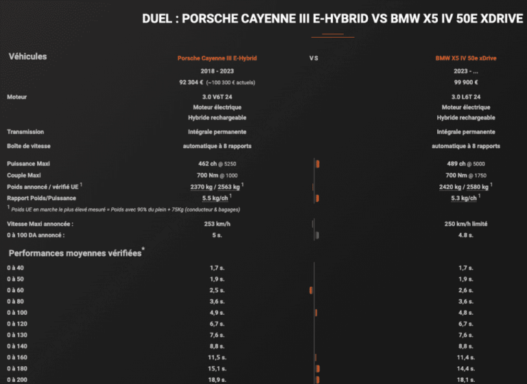 découvrez zeperf et ses avantages uniques pour optimiser votre expérience utilisateur et améliorer votre productivité.