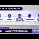 découvrez les métiers les plus résistants à l'automatisation par chatgpt et l'intelligence artificielle, et comment préserver votre carrière face aux avancées technologiques.
