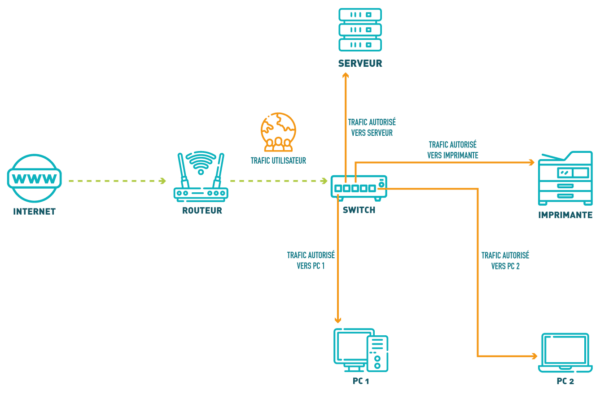 découvrez comment le chipset influence la performance de la console nintendo switch et améliore votre expérience de jeu.
