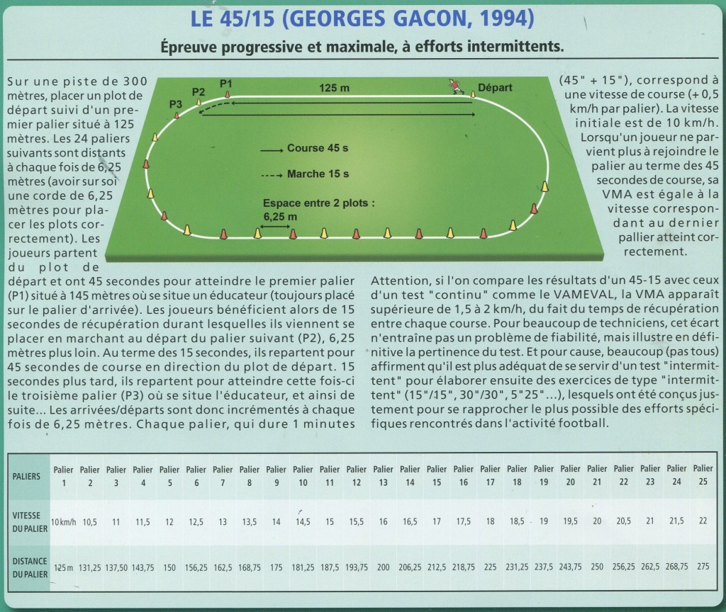 découvrez le test d'endurance vameval, une méthode progressive pour évaluer votre capacité cardiovasculaire et améliorer votre condition physique.