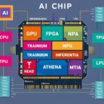 découvrez notre puce ia abordable alliant performance et économie, idéale pour vos projets d'intelligence artificielle sans compromis sur la qualité.
