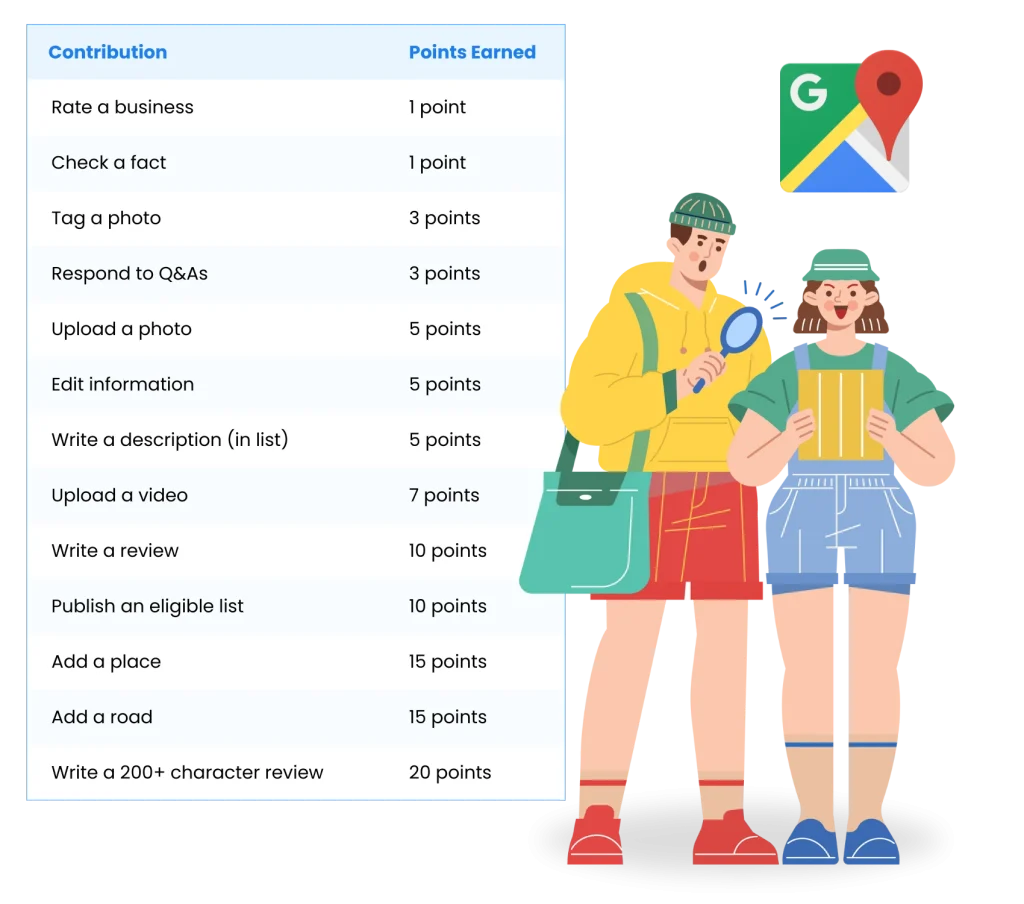 découvrez les avantages du programme google local guide : améliorez vos compétences, accédez à des récompenses exclusives, et contribuez à la communauté en partageant vos avis et photos locales.