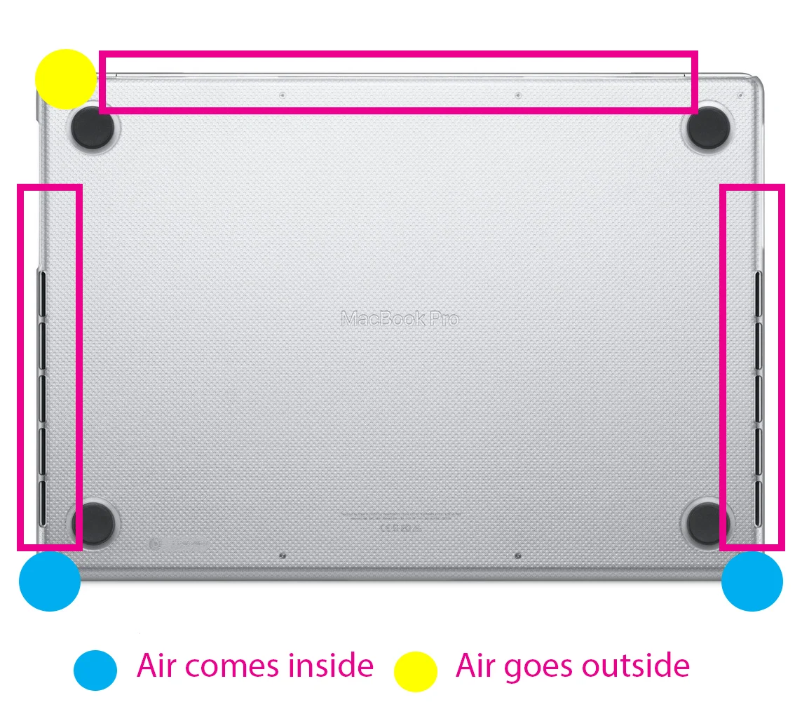 découvrez les causes possibles de surchauffe du macbook pro m5 et les solutions efficaces pour garder votre appareil au frais et optimiser ses performances.