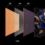 découvrez la technologie mini led : une innovation d’éclairage offrant un contraste exceptionnel, des couleurs vives et une meilleure efficacité énergétique pour vos écrans.