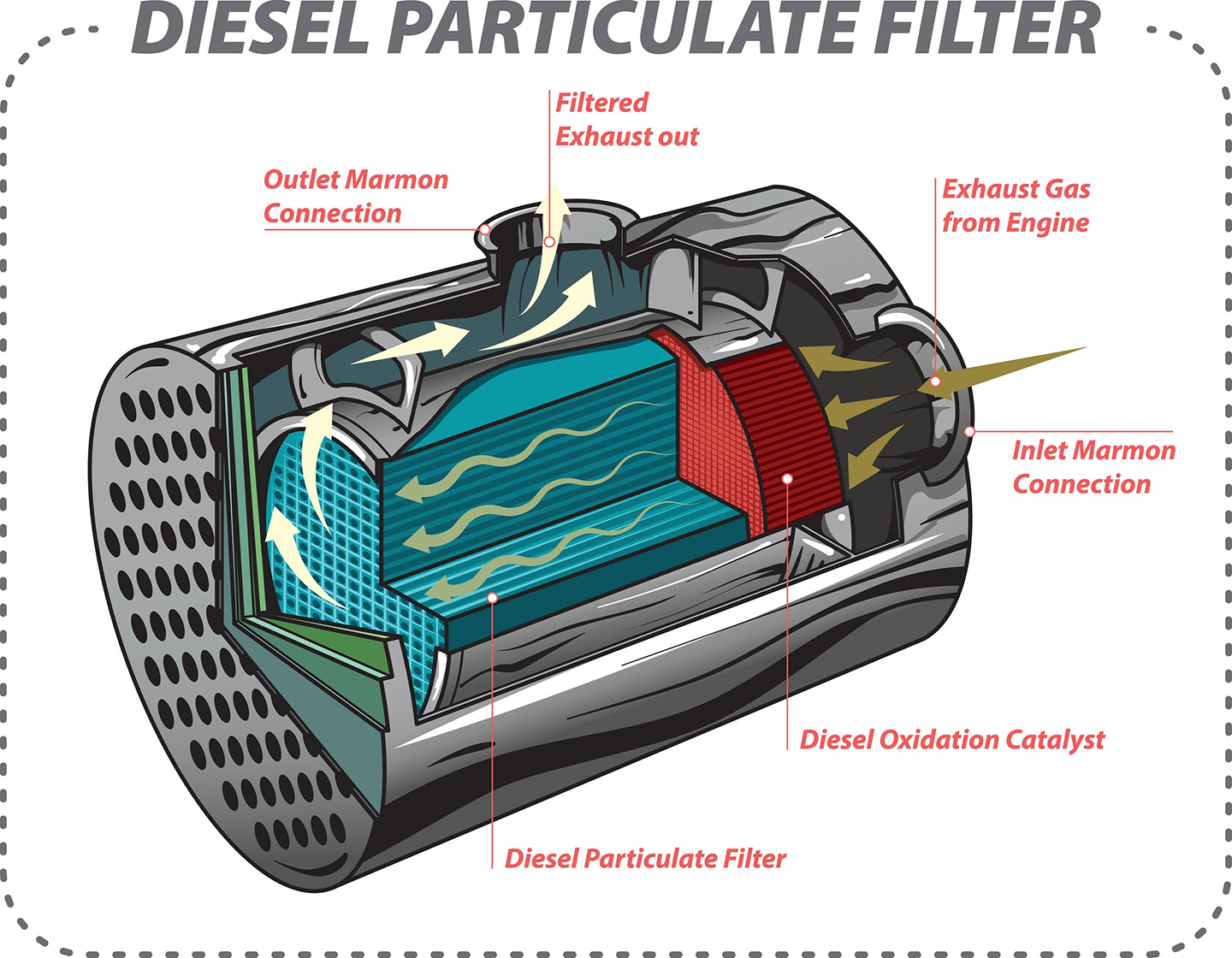 découvrez comment nettoyer efficacement un filtre à particules diesel pour améliorer les performances de votre véhicule et réduire les émissions polluantes.