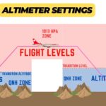 découvrez comment ajuster l'altitude des aéronefs pour optimiser la performance et la sécurité des vols.