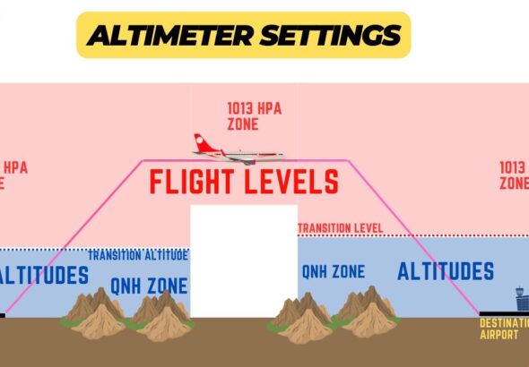 découvrez comment ajuster l'altitude des aéronefs pour optimiser la performance et la sécurité des vols.