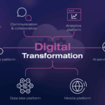 découvrez comment notre solution d'app transformation révolutionne la gestion et l'évolution de vos applications pour une performance optimale et une expérience utilisateur améliorée.