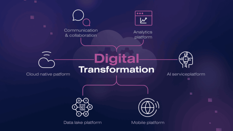 découvrez comment notre solution d'app transformation révolutionne la gestion et l'évolution de vos applications pour une performance optimale et une expérience utilisateur améliorée.