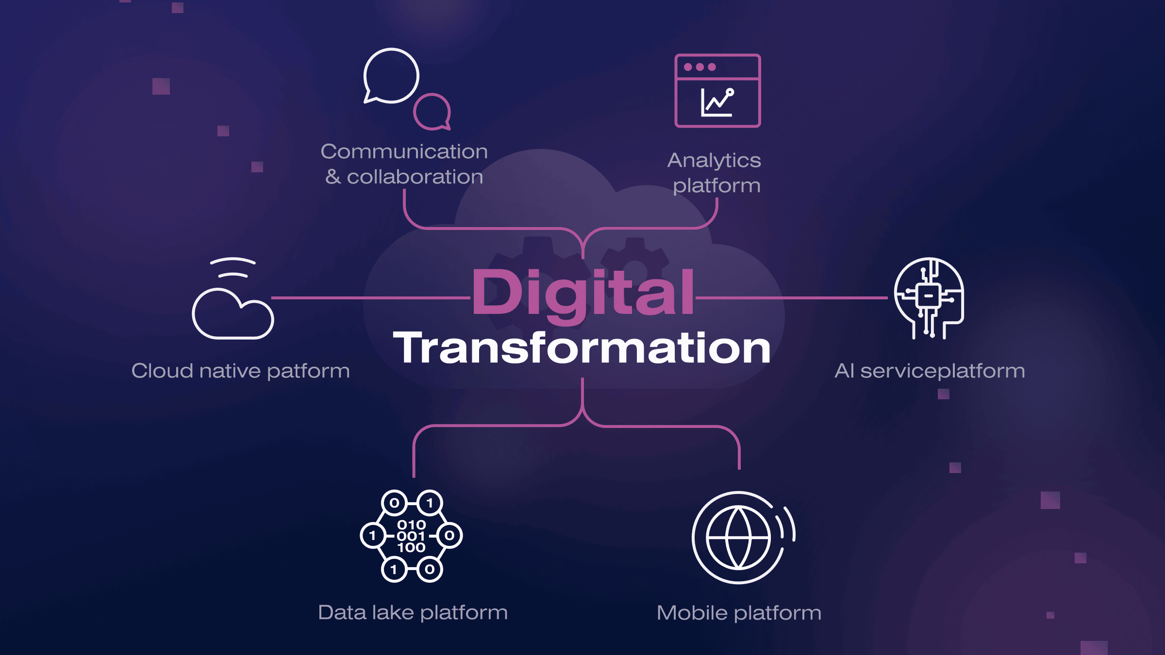 découvrez comment notre solution d'app transformation révolutionne la gestion et l'évolution de vos applications pour une performance optimale et une expérience utilisateur améliorée.