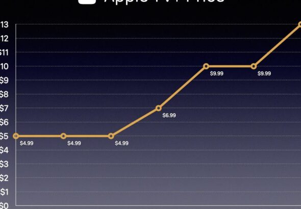 découvrez les dernières informations sur l'augmentation des tarifs d'apple tv+, ses nouvelles offres et comment cela pourrait affecter votre abonnement.
