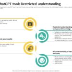découvrez comment lever les limitations de chatgpt pour profiter pleinement de ses capacités et améliorer vos interactions avec l'intelligence artificielle.