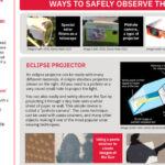 découvrez notre guide de sécurité pour observer l'éclipse en toute protection. conseils essentiels pour protéger vos yeux et profiter pleinement du phénomène astronomique.