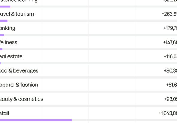 découvrez comment google utilise l'intelligence artificielle pour analyser et optimiser le trafic des médias, améliorant ainsi la performance et l'efficacité des campagnes numériques.