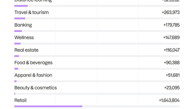 découvrez comment google utilise l'intelligence artificielle pour analyser et optimiser le trafic des médias, améliorant ainsi la performance et l'efficacité des campagnes numériques.