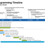 découvrez les mises à jour de programmation ps  : nouveautés, améliorations et fonctionnalités à venir pour optimiser vos projets.
