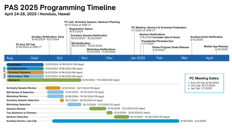 découvrez les mises à jour de programmation ps  : nouveautés, améliorations et fonctionnalités à venir pour optimiser vos projets.