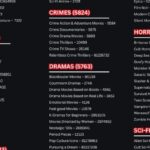 découvrez les codes secrets de netflix pour accéder à des catégories cachées et trouvez facilement vos films et séries préférés sur la plateforme.