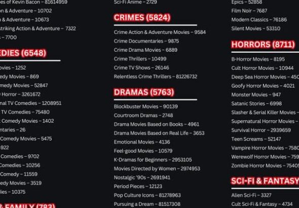 découvrez les codes secrets de netflix pour accéder à des catégories cachées et trouvez facilement vos films et séries préférés sur la plateforme.