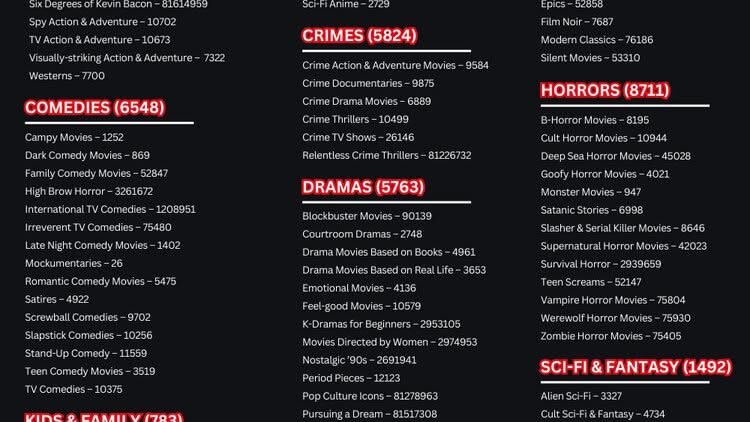 découvrez les codes secrets de netflix pour accéder à des catégories cachées et trouvez facilement vos films et séries préférés sur la plateforme.