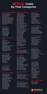 découvrez les codes secrets netflix pour accéder à des catégories cachées et trouver facilement vos films et séries préférés.